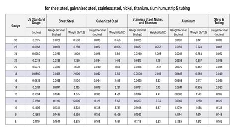 1mm sheet metal weight|galvanized sheet metal weight chart.